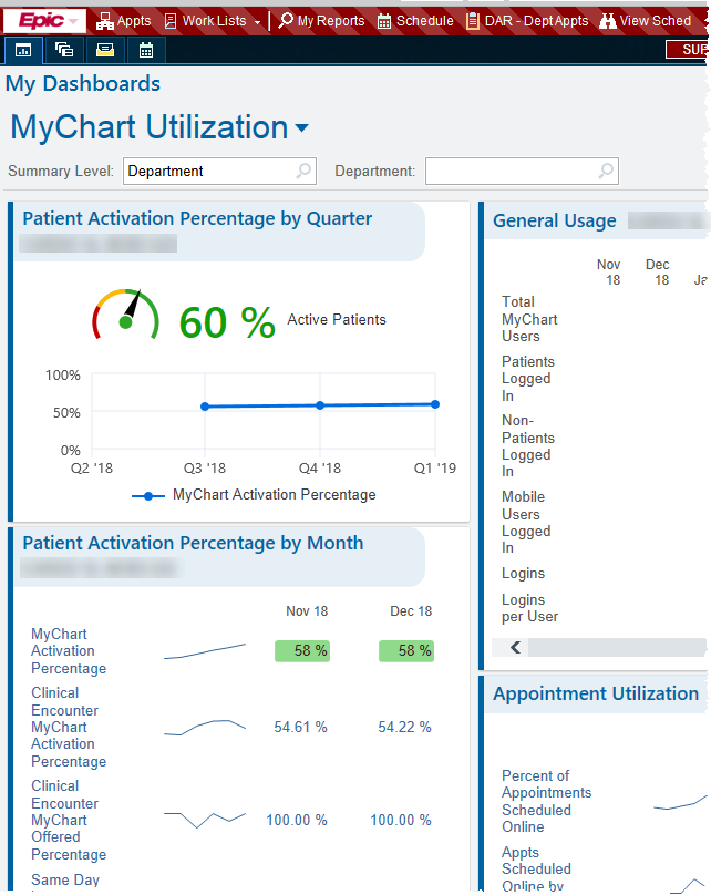 Track MyChart Activity, Usage Through MyChart Utilization Dashboard